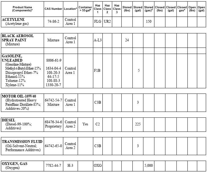 Appendix H Hazardous Materials Management Plan Hmmp And Hazardous